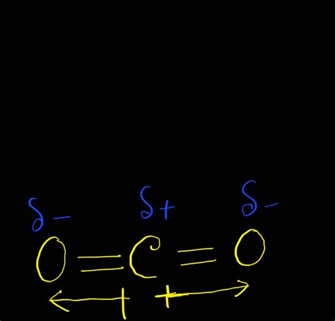 CO2 Lewis Structure ,Valence Electrons, Formal Charge ,Polar or Nonpolar,Octet Rule