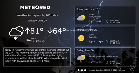 Hayesville, NC Weather 14 days - Meteored