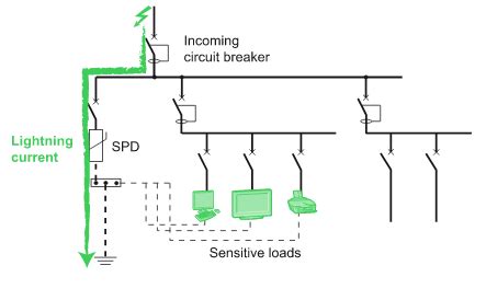 What is Surge Protection Device (SPD)? | TEC.Org