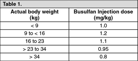 Bufatas Dosage/Direction for Use | MIMS Thailand