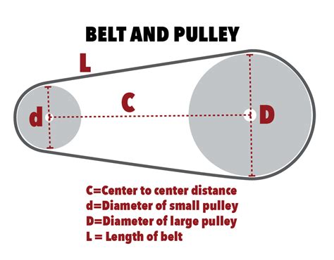 Pulley Rpm Formula