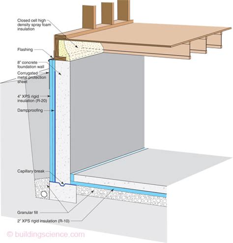 ETW: Foundation - 4" XPS Insulation on the Exterior of Foundation Wall | buildingscience.com