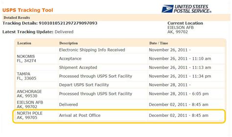 USPS Tracking Number Format and How It Looks Like