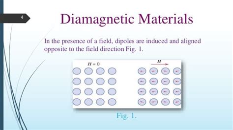 Magnetic materials