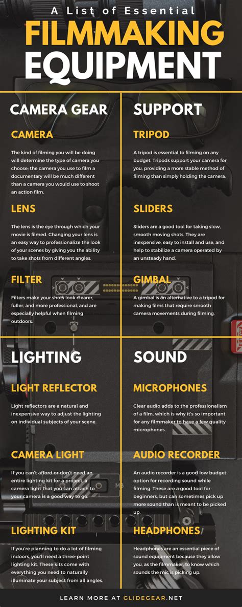 Film Equipment List