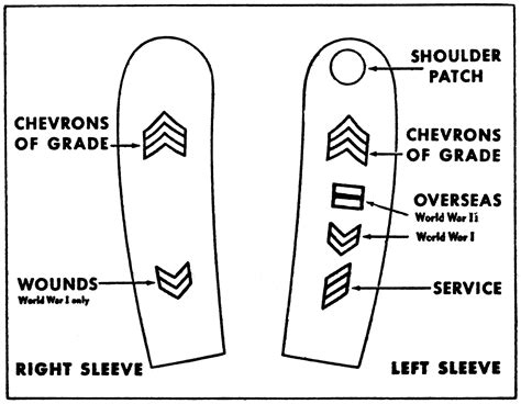 Sleeve Insignia Placement | ClipArt ETC