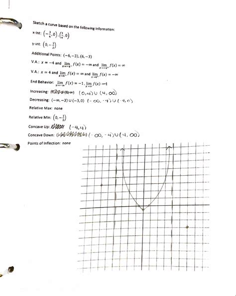 Curve sketching practice - Studocu