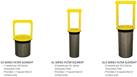 Greywater Filter Systems by Flotender