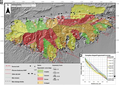 - a) Drainage basin distribution map where the main drainage divides,... | Download Scientific ...