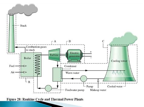 How Cooling Towers Work (Diagram, Pictures & Principles) - Sara Cooling Tower