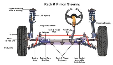 Track Rod Ends: 8 Things You Need to Know | BookMyGarage