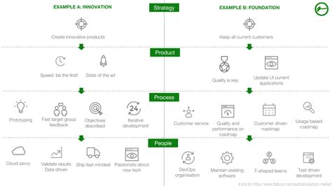 The myth of the perfect DevOps team – Niels Talens