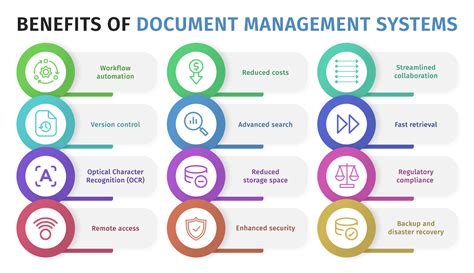 What is a Document Management System? | Technical Writer HQ