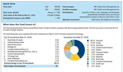 Canada's largest mutual fund, the RBC Select Balanced Portfolio is 'not so bad'. - Cut the Crap ...