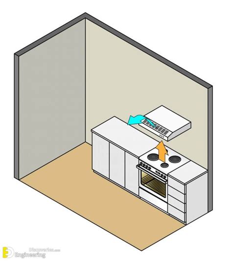 How To Install A Cooker Hood? | Engineering Discoveries