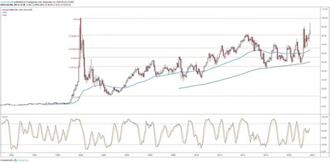 Qualcomm Nearing Historic Test of 2000 'Bubble' High