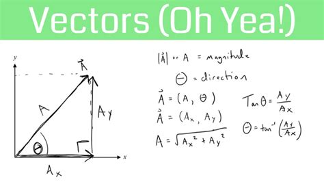 Vector Direction And Magnitude