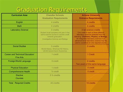 Basha High Sophomore Registration - ppt download