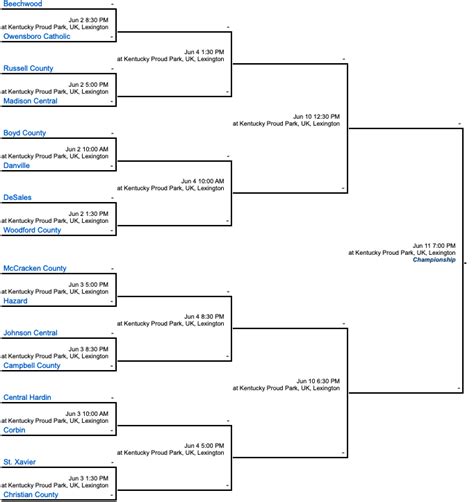 Khsaa Softball State Tournament 2024 Bracket - Dale Madeline