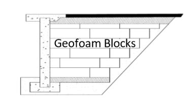 Geofoam – ABT Foam