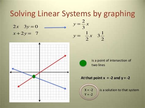 3.1 solving linear systems by graphing