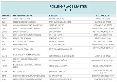 Polls open until 7:30 p.m. on Tuesday for North Carolina primaries | Island Free Press