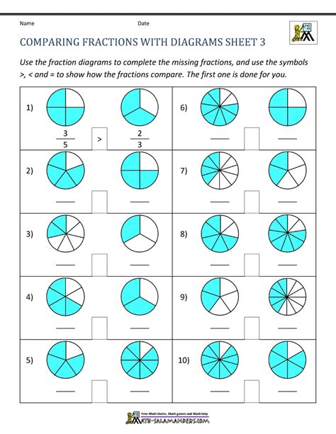 Comparing Fractions With Same Numerator Worksheet