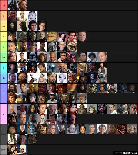 Star Wars Character Tier List Tier List - TierLists.com