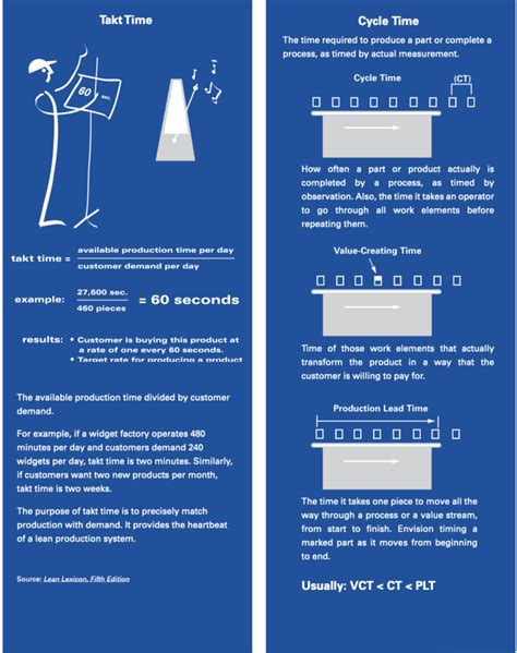 Cycle Time - How to Calculate It | Lean Enterprise Institute