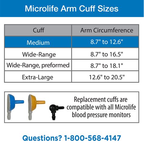 Microlife USA | Medium Blood Pressure Cuff, Fits Upper Arms 8.7”-12.6″