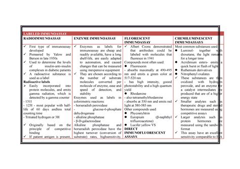 ImmunoSero- Labeled Immunoassay - LABELED IMMUNOASSAY RADIOIMMUNOASSAY ENZYME IMMUNOASSAY - Studocu
