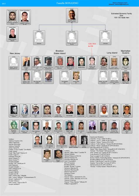 Familles de la Cosa Nostra américaine - CrimeXpertise