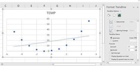 How To Find Curved Line Equations In Excel | SpreadCheaters