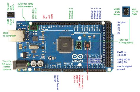 Arduino mega 2560 pins - facesdop