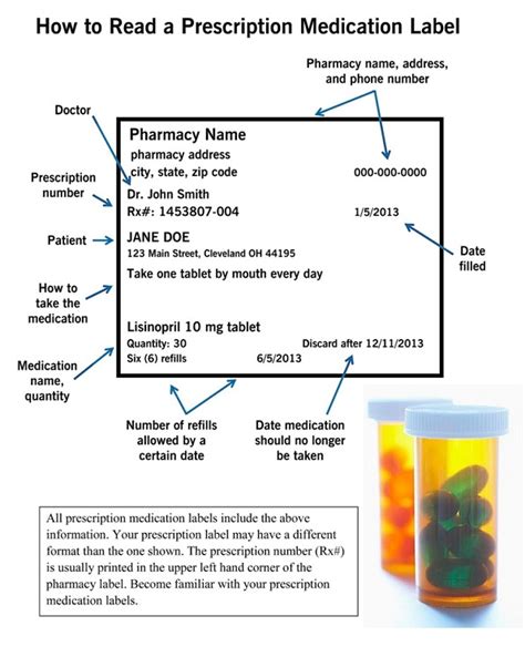 Prescription Medication Labels: Parts & How To Read