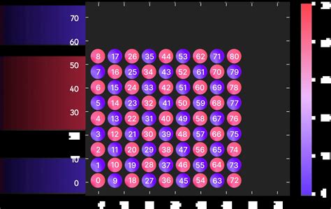 Quantum Simulation