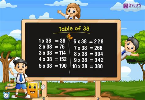 38 Times Table Free 38 Multiplication Chart Table Pdf | Images and ...