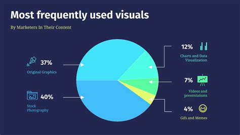 What Is Visual Communication and Why Is It Important