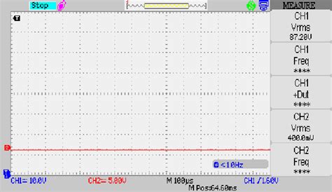 RMS voltage waveform | Download Scientific Diagram