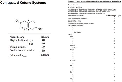 Solved Conjugated Ketone Systems Table 5.7 Rules for | Chegg.com