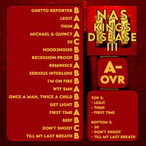 "Nas - Kings Disease III" First Listen Thoughts : r/nas