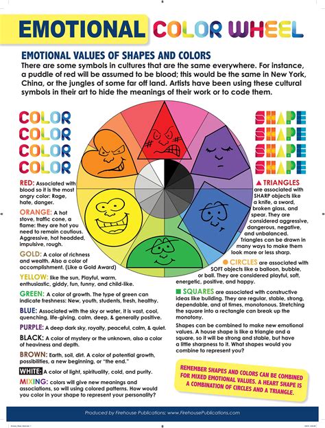 The Emotional Color Wheel Poster - Etsy