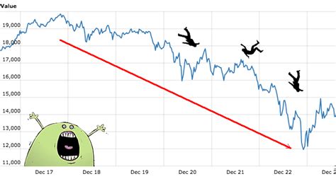 Bitcoin Recently Crashed. Here’s Why You Shouldn’t Panic. - Babypips.com