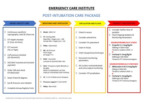 Emergency Procedures