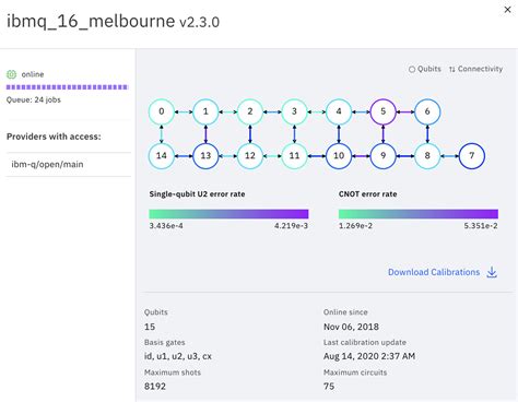 Learn Quantum Computing with Python and IBM Quantum Experience | Packt