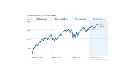 Bull market winding down. Don't panic