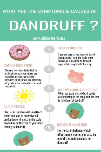 Risk Factors And Precautions For Dandruff - Ask The Nurse Expert