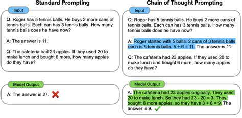 Language Models Perform Reasoning via Chain of Thought – Artificial ...