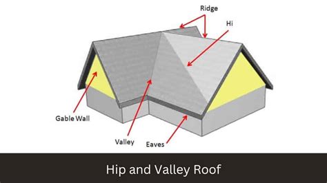 What Are Gable Roofs Gable Roof Design Hip Roof Design Gable Roof | My XXX Hot Girl