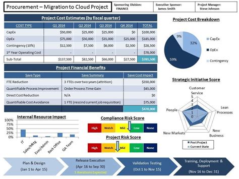 Agile Status Report Template